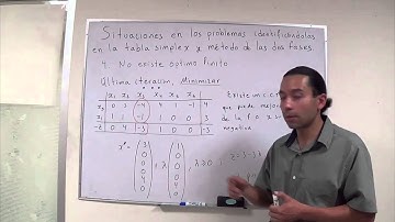 Situaciones que se presentan en la aplicación del algoritmo simplex y método de las dos fases