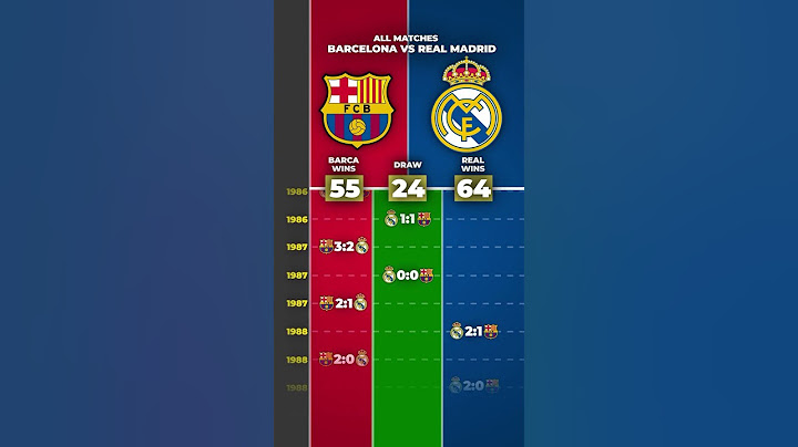 ALL MATCHES: BARCELONA VS REAL MADRID