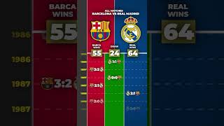 ALL MATCHES: BARCELONA VS REAL MADRID