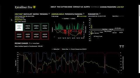 Excalibur Pro Heat Map Tutorial