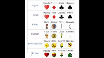 playing cards name in different languages#maths #english for all
