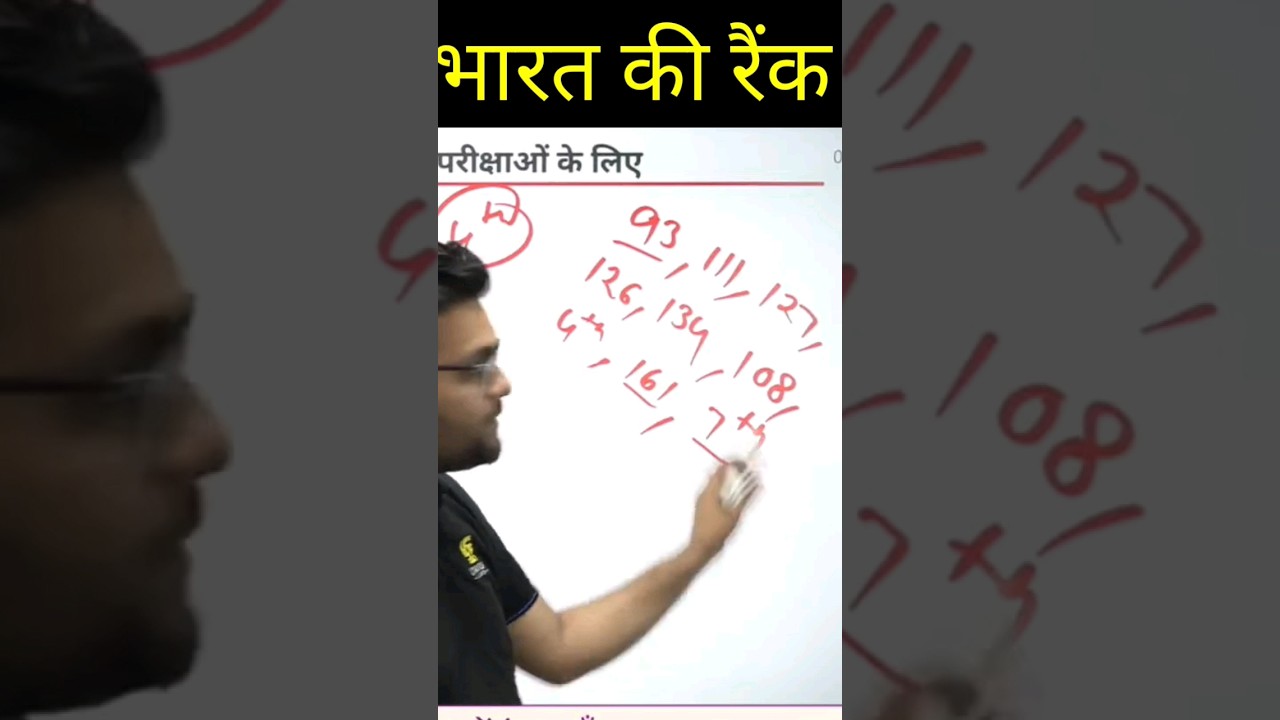 India's ranking | Bharat ka ranking index | vibhinn field mein Bharat ki rank | 