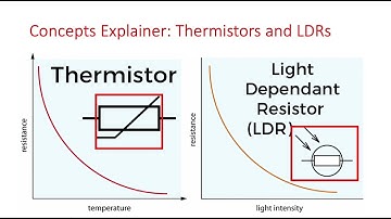 GCSE Physics Concept Explainer: Thermistors and LDRS