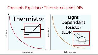 GCSE Physics Concept Explainer: Thermistors and LDRS