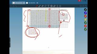 Aes شرح Sub Bytes , Shift Rows