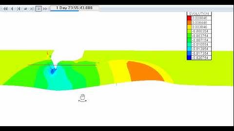 scour around abutment in 3D