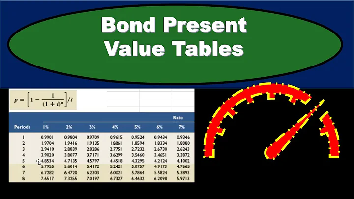 Bond Present Value Tables