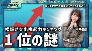 【中嶋優月】櫻坂46はなぜファンにお金を使わせるのが上手いのか？【支出喚起力1位の謎・徹底考察】