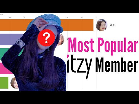 Most Popular ITZY