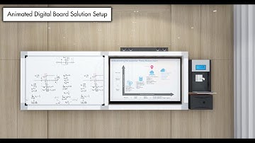 Globus Infocom Digital Board