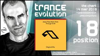 Trance Evolution Chart - 21 March 2018