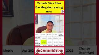 Canada immigration Update: Backlog decreasing every month