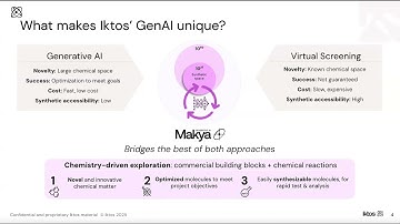Introduction to GenAI in Drug Discovery - what can you expect from Makya?