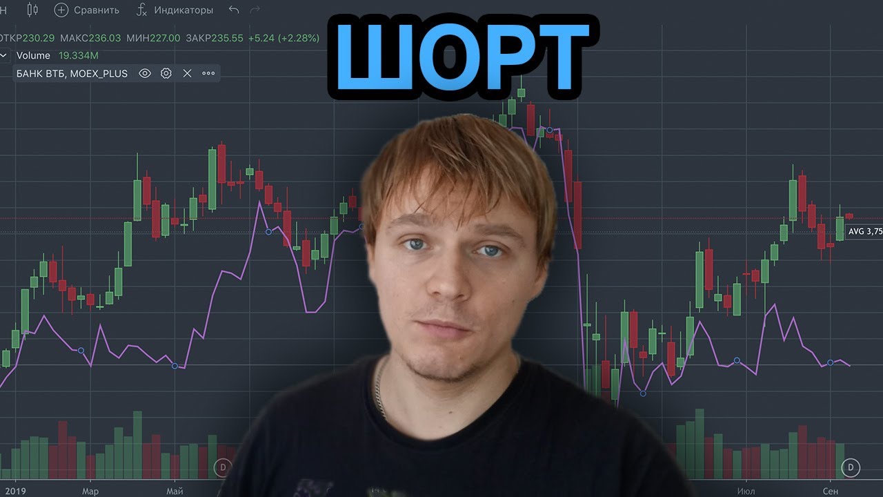 Как встать в шорт на Тинькофф инвестиции, как взять шорт позицию. Как ...