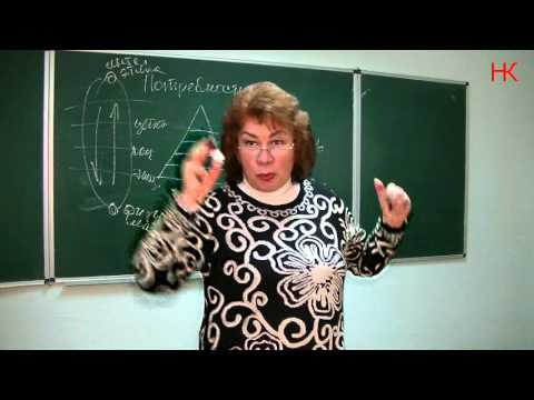 Психолог Наталья Кучеренко. Потребности, цели, мотивация. Объективные и скрытые. Лекция № 30.