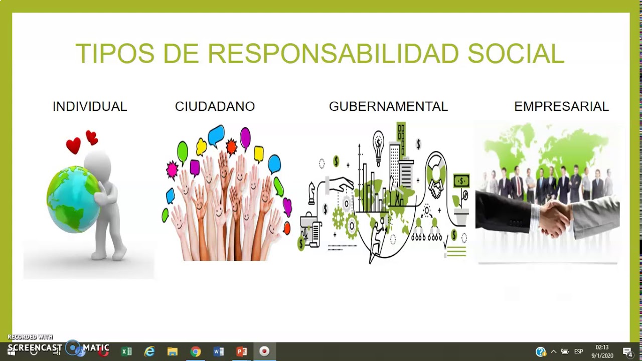 Los Diferentes Tipos De Responsabilidad Social www.youtube.com