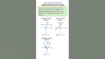 Graphs of Polynomial Functions Explained! 📈