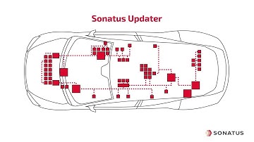 Sonatus Updater Explained