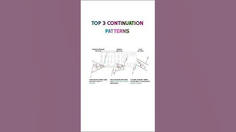 ♻️ Top 3 Continuation Pattern 📊 #candlestick #chartpatterns #stockmarket #trading #stock