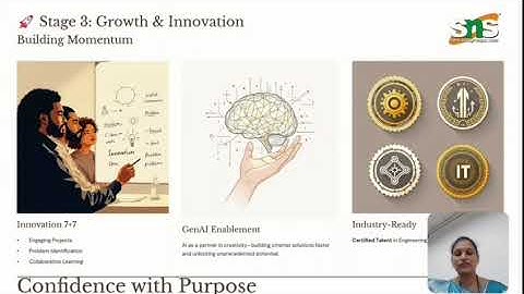 FROM CHAOS TO CREATION - THE SNS ROAD MAP | SNS INSTITUTIONS 