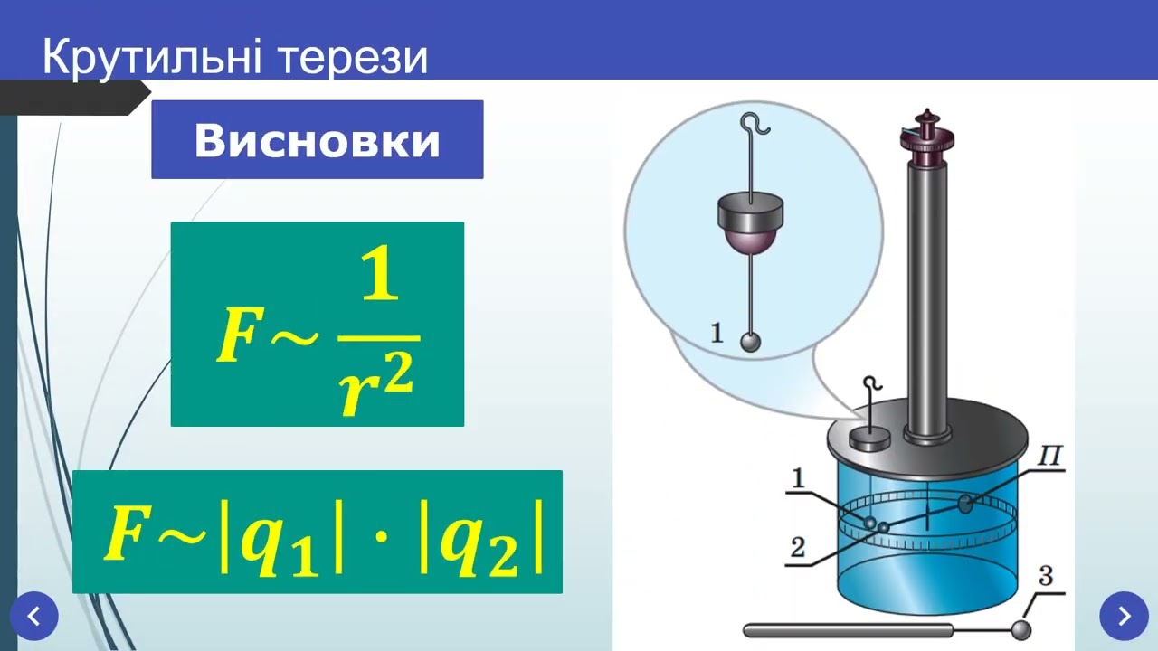 Відеопрезентація Урок 36 Закон Кулона