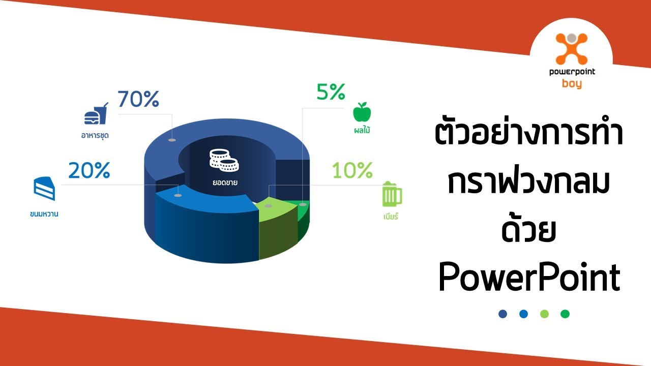 PowerPoint การทำ Infographic กราฟวงกลม