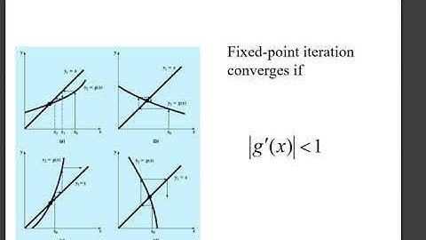 Fixed Point Iteration Method