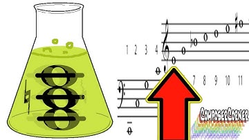 Why Major is Scientifically More Consonant than Minor