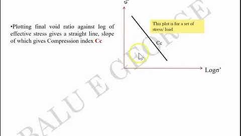 Part 3, Module 4, Geotechnical Engineering 1