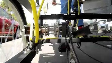 Warwick RickSURE Dynamic Testing