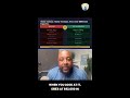 Roth Conversion Strategy Created a $214,000 Difference in Retirement