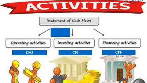 Financial Reporting-I (8567) | Program 11 | Statement of Cash flow | IAS-07 | AIOU