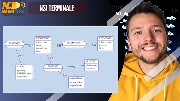 MCD et Schéma Relationnel - NSI Terminale