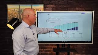 Do You Have Most Of Your Money In Tax Deferred Accounts?