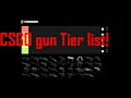 CSGO Gun Tier List!