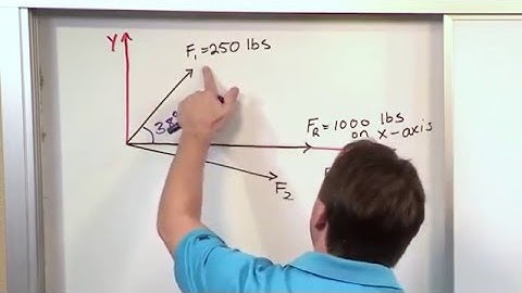 Lesson 7 - Resolving A Force Into Components, Part 1 (Engineering Mechanics Statics)