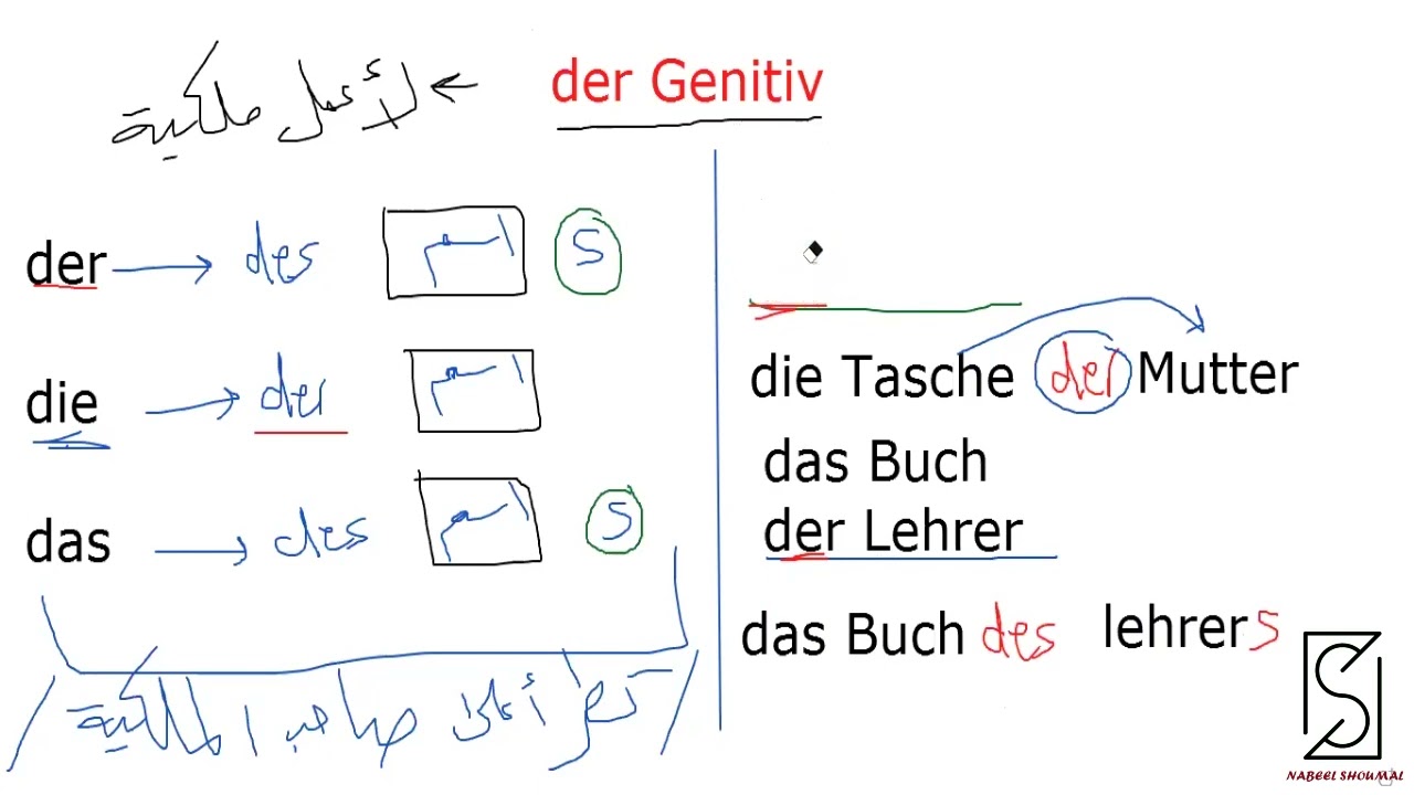 شرح قاعدة الملكية Genitiv لمستوى A2 في اللغة الألمانية