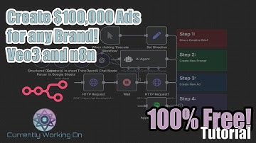 How to Automate Veo3 Ads with n8n (No Code Setup Tutorial) Step-by-Step Tutorial