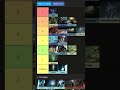 Destiny encounter tier list PT.16