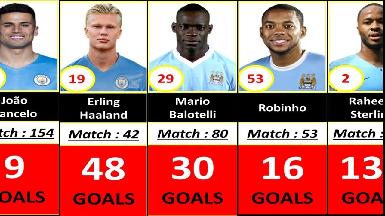 🏆 25 лучших бомбардиров «Манчестер Сити» всех времён | Агуэро, Стерлинг и легенды (2025)