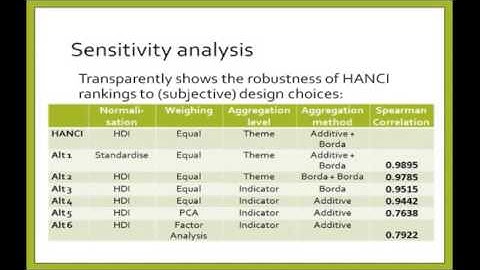 The Hunger and Nutrition Commitment Index  An introduction   YouTube clip16