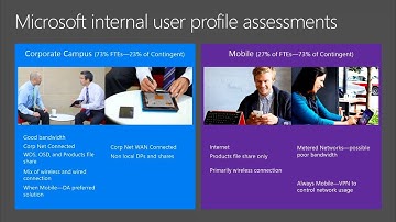 Microsoft Ignite 2015 How Microsoft IT Deploys Windows 10