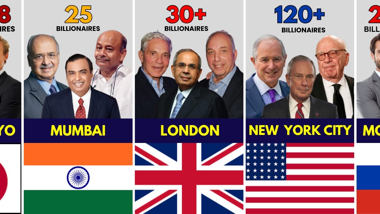 Самые богатые города по количеству миллиардеров в 2025 году