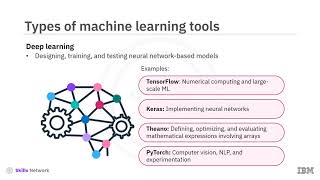 how to machine learning tools and techniques | 2025 Update Engilsh