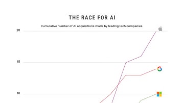 Apple reportedly acquires Xnor.ai to boost on-device AI