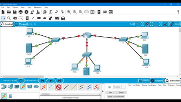 Configuring DHCP, DNS, and HTTP Servers in Packet Tracer
