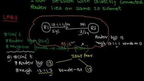 BGP Video___ IBGP with directly connected router lies on same IP subnet Part 1@ NCP_NOIDA