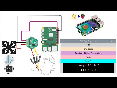 Raspberry Pi Fan Controller Using Hexabitz Mosfet Module