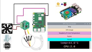 Raspberry Pi Fan Controller Using Hexabitz Mosfet Module screenshot 1