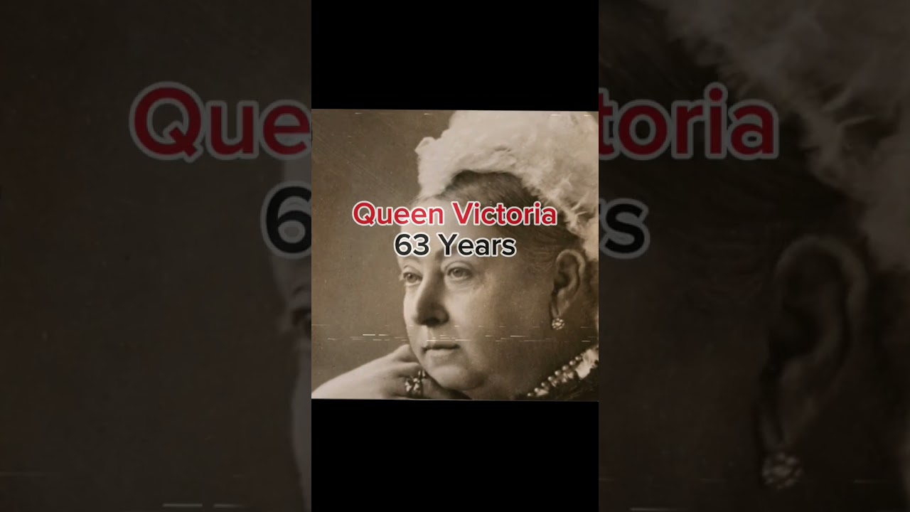 Longest Reigning Monarchs 